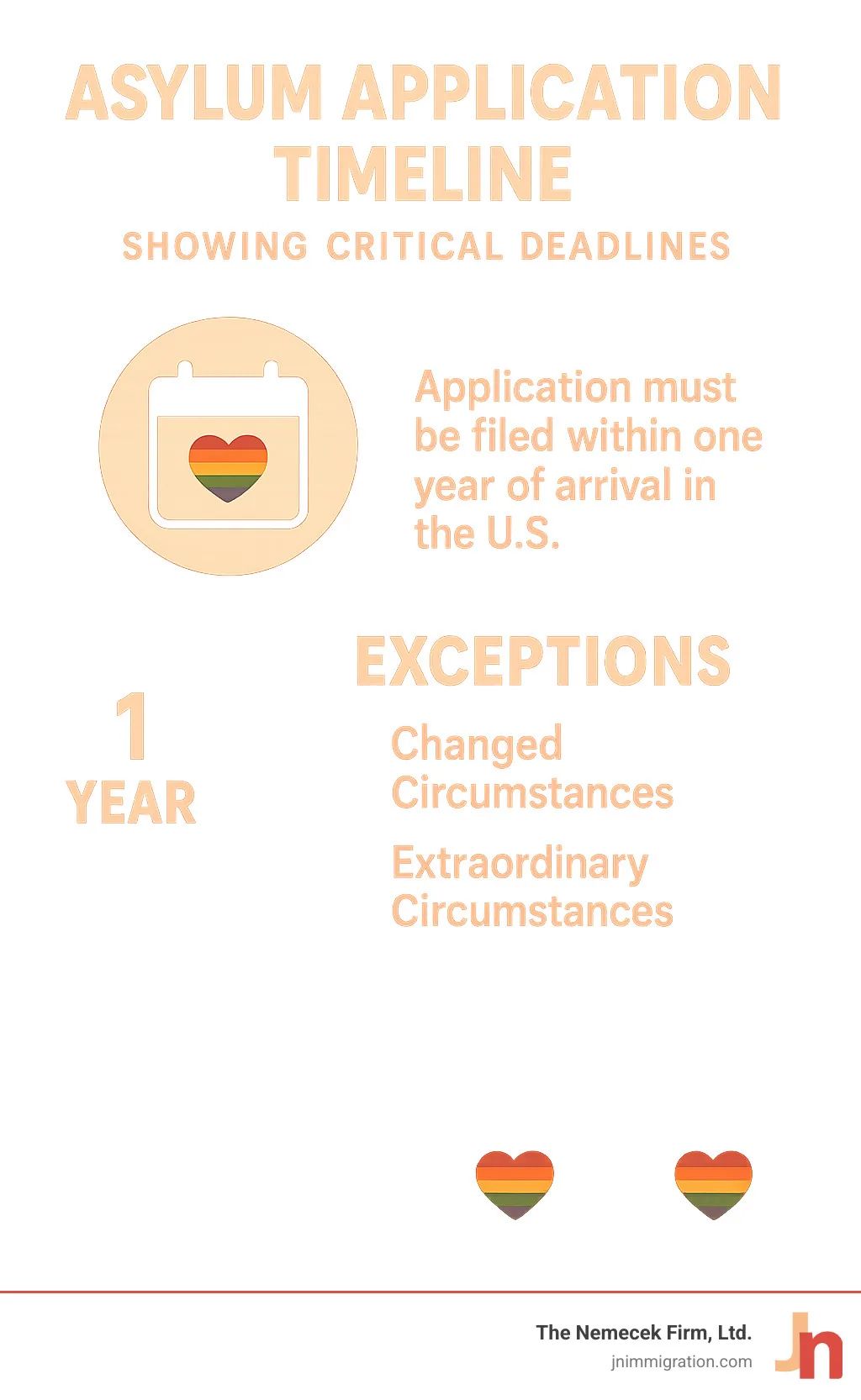 Asylum application timeline showing critical deadlines - lgbtq immigration lawyer infographic 