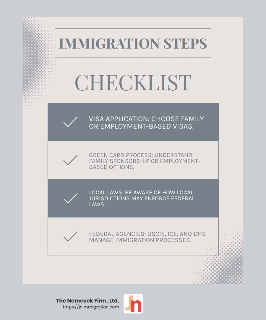 Understanding immigration law involves multiple layers of federal and local regulations. - CENTRAL OHIO IMMIGRATION LAWYER infographic checklist-light-blue-grey Understanding immigration law involves multiple layers of federal and local regulations. - CENTRAL OHIO IMMIGRATION LAWYER infographic checklist-light-blue-grey