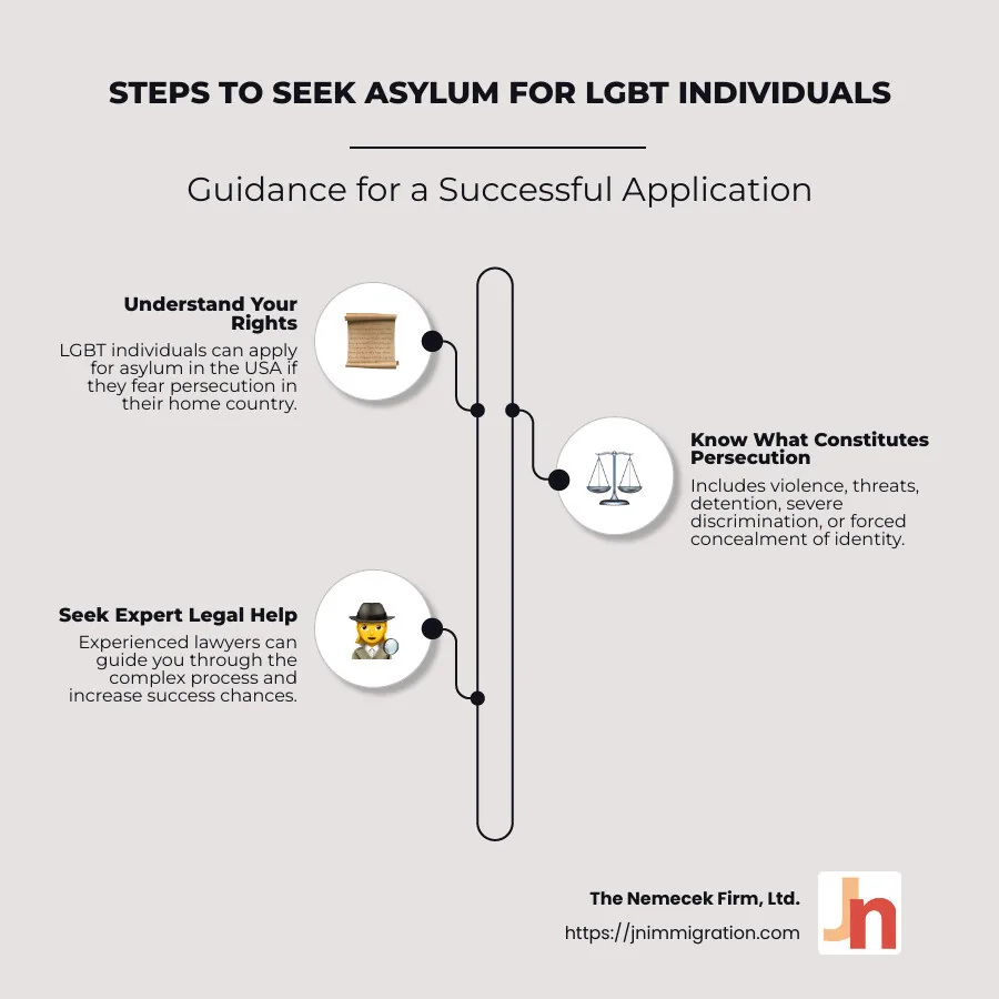 Infographic explaining the steps in seeking asylum for LGBT individuals - lgbt asylum lawyer infographic infographic-line-3-steps-neat_beige Infographic explaining the steps in seeking asylum for LGBT individuals - lgbt asylum lawyer infographic infographic-line-3-steps-neat_beige