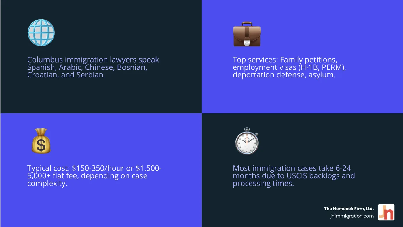 Comparison of Columbus immigration lawyer services showing specialties, languages spoken, consultation options, and fee structures across top Columbus immigration firms - Columbus immigration lawyer infographic 4_facts_emoji_blue