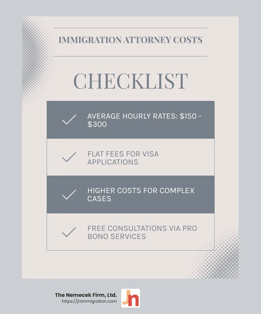Average hourly rates for immigration attorneys range from $150 to $300. - immigration attorney columbus ohio infographic checklist-light-blue-grey