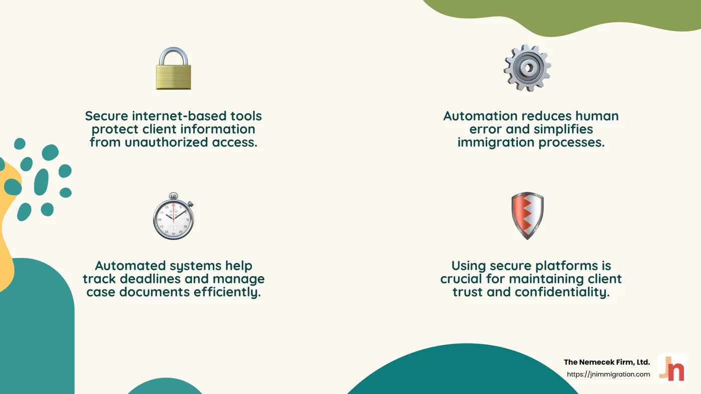 Secure tools improve client trust and data protection in immigration law. - CENTRAL OHIO IMMIGRATION LAWYER infographic 4_facts_emoji_nature Secure tools improve client trust and data protection in immigration law. - CENTRAL OHIO IMMIGRATION LAWYER infographic 4_facts_emoji_nature
