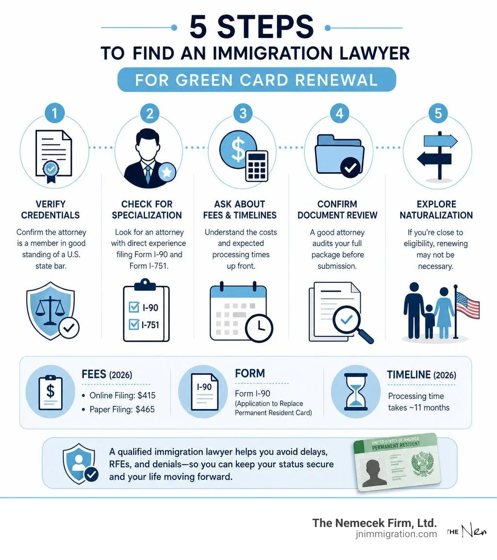 Steps to find an immigration lawyer for green card renewal, fees, forms, and timelines infographic Steps to find an immigration lawyer for green card renewal, fees, forms, and timelines infographic